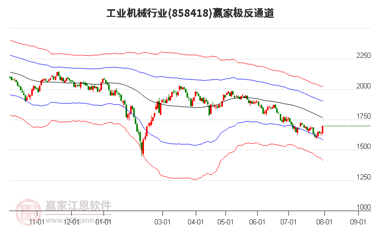 858418工业机械赢家极反通道工具