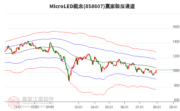 858607MicroLED赢家极反通道工具