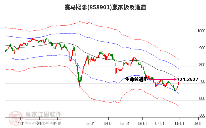 858901赛马赢家极反通道工具