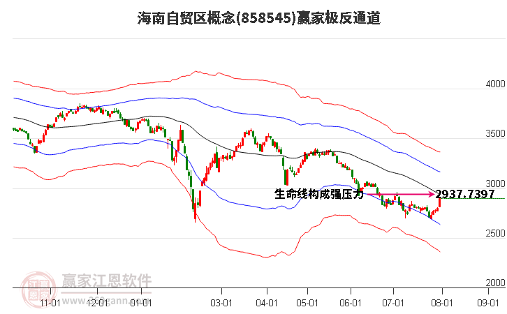 858545海南自贸区赢家极反通道工具