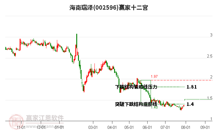 002596海南瑞澤贏家十二宮工具 002596海南瑞澤贏家十二宮工具