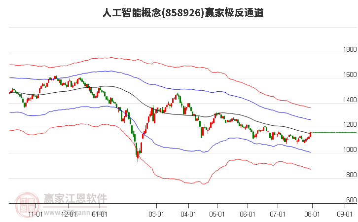 858926人工智能赢家极反通道工具