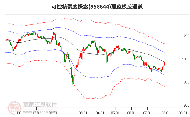 858644可控核聚变赢家极反通道工具