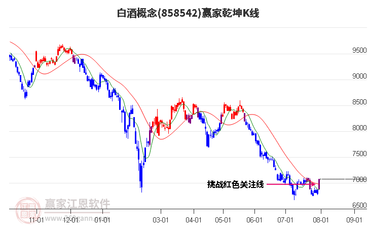 858542白酒赢家乾坤K线工具