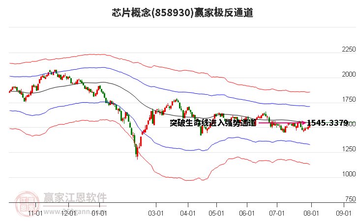 858930芯片贏家極反通道工具 858930芯片贏家極反通道工具