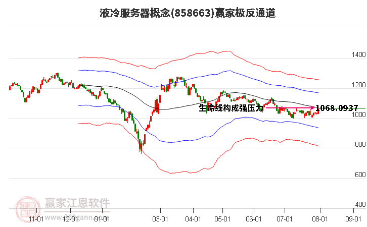 858663液冷服务器赢家极反通道工具