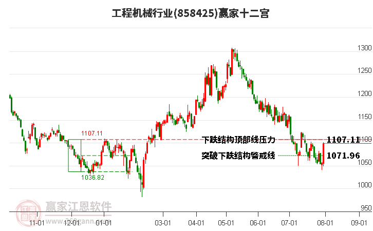 858425工程机械赢家十二宫工具