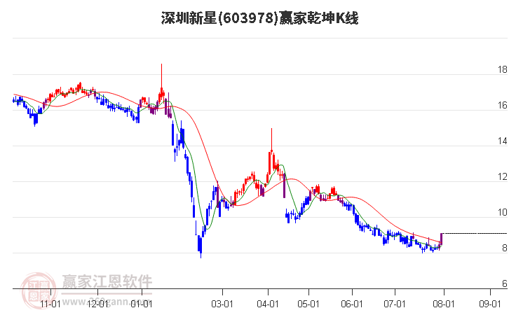 深圳新星