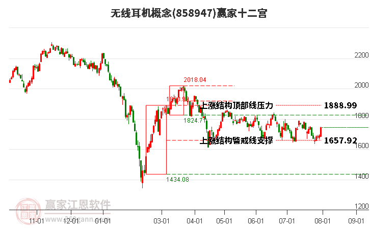 858947无线耳机赢家十二宫工具