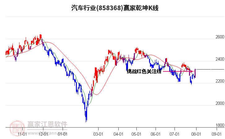 858368汽车赢家乾坤K线工具