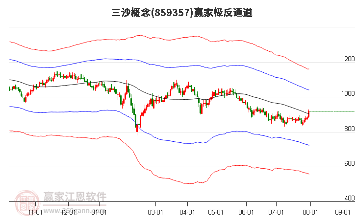 859357三沙赢家极反通道工具