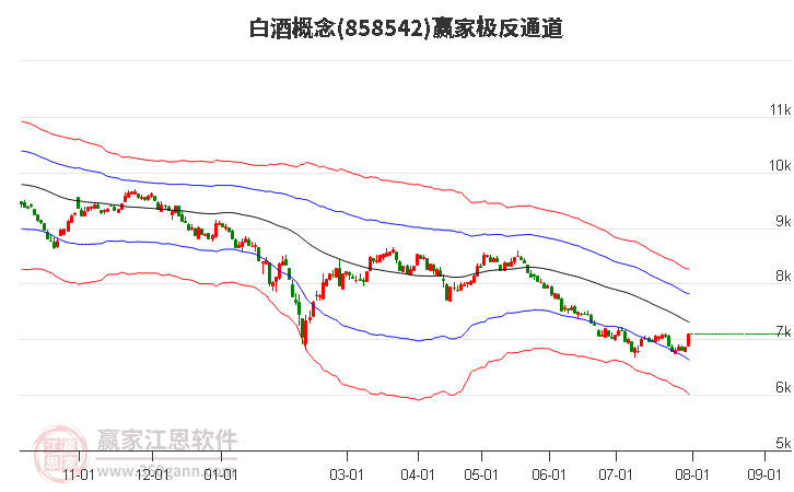 858542白酒赢家极反通道工具