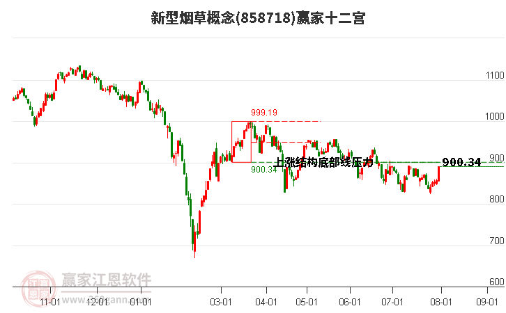 858718新型烟草赢家十二宫工具