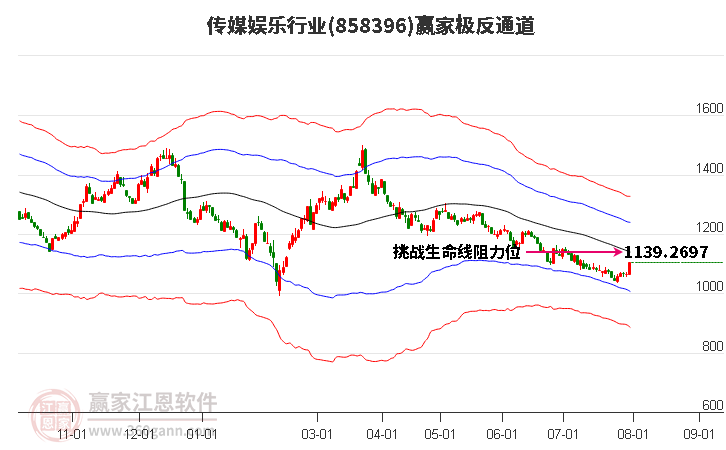 858396传媒娱乐赢家极反通道工具