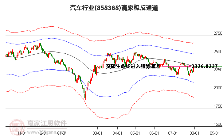 858368汽车赢家极反通道工具