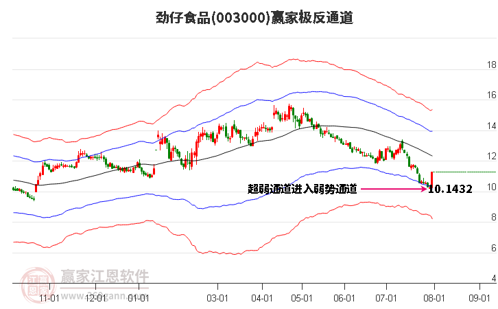 003000劲仔食品赢家极反通道工具