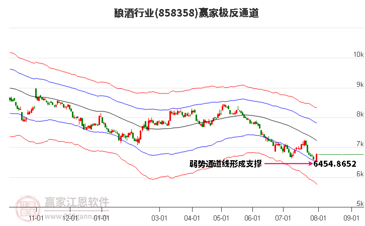 858358酿酒赢家极反通道工具