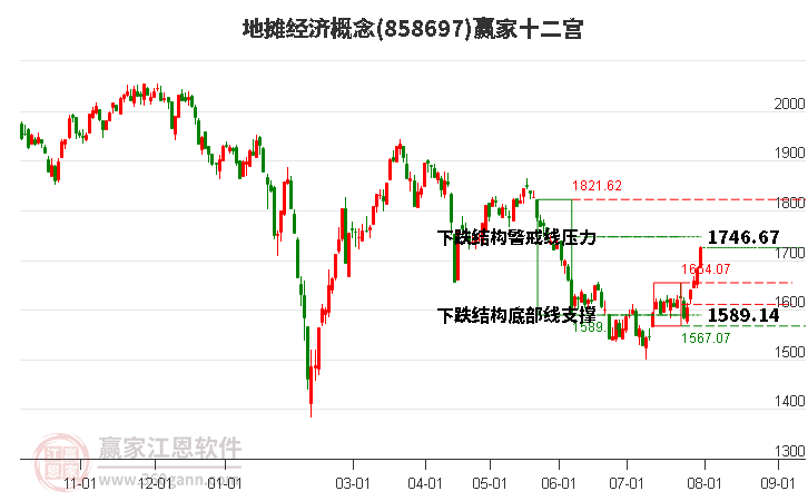 858697地摊经济赢家十二宫工具