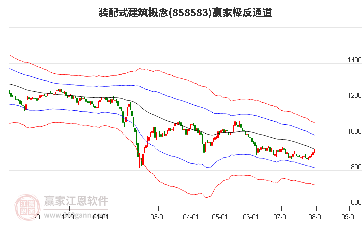 858583装配式建筑赢家极反通道工具