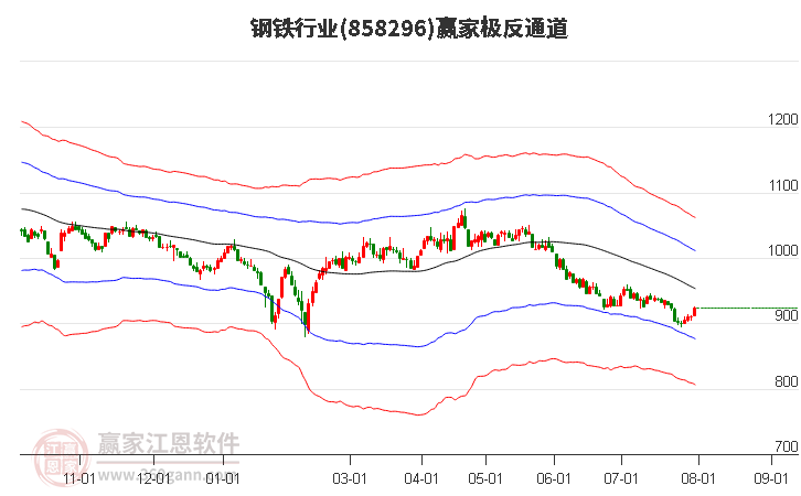 858296鋼鐵贏家極反通道工具