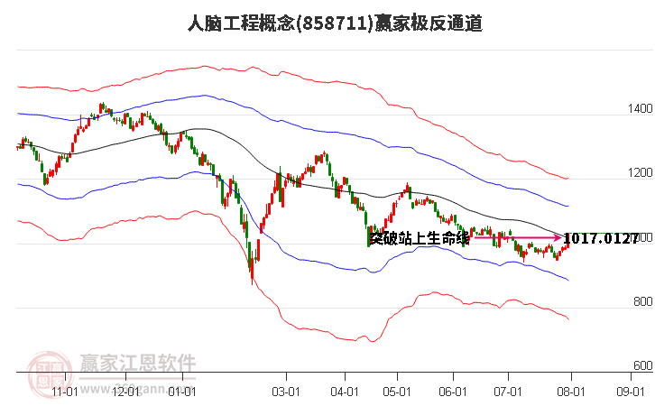 858711人脑工程赢家极反通道工具