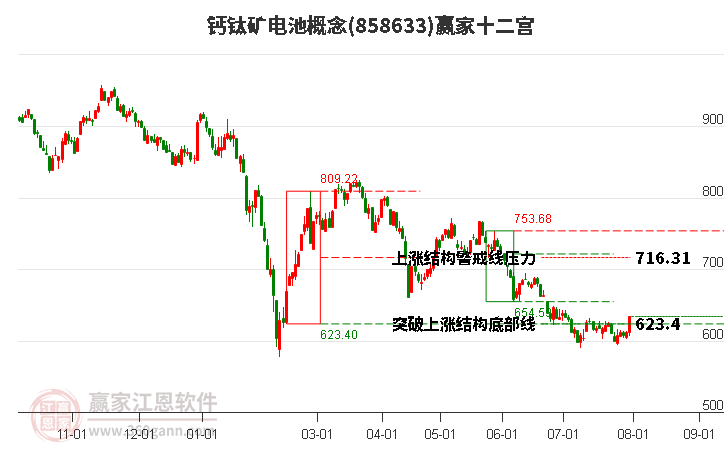 858633钙钛矿电池赢家十二宫工具