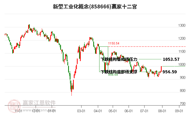 858666新型工业化赢家十二宫工具