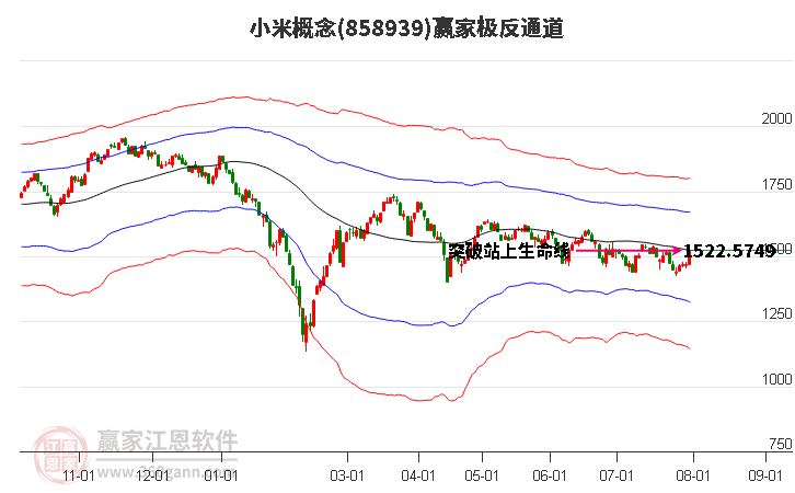 858939小米赢家极反通道工具