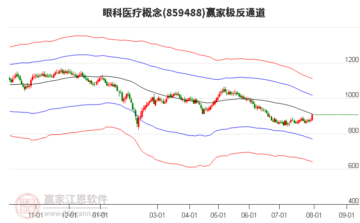 859488眼科医疗赢家极反通道工具