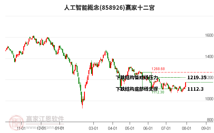 858926人工智能赢家十二宫工具