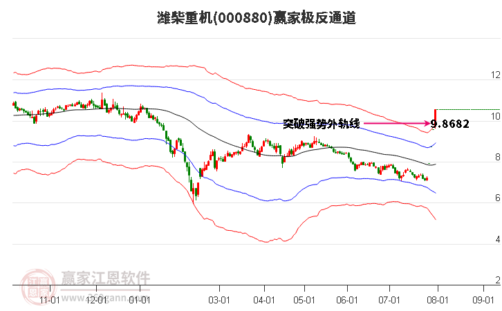 000880潍柴重机赢家极反通道工具