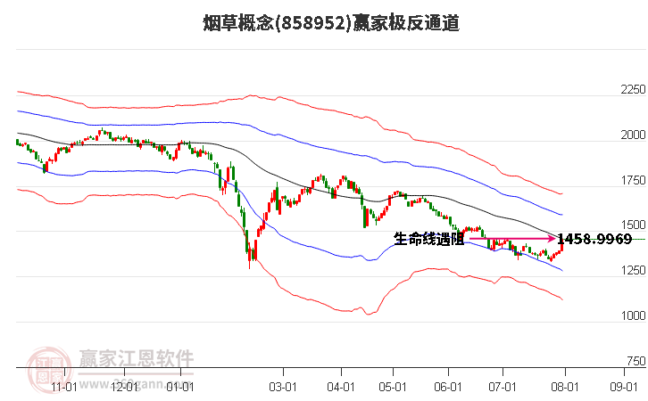 858952烟草赢家极反通道工具