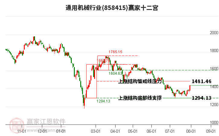 858415通用机械赢家十二宫工具