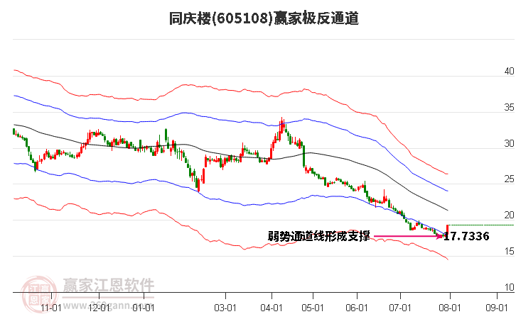 605108同庆楼赢家极反通道工具