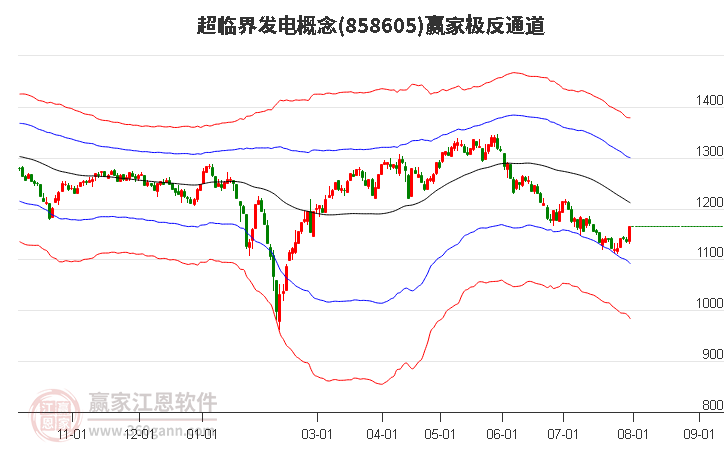 858605超临界发电赢家极反通道工具