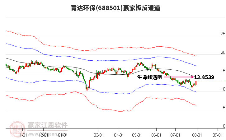 688501青达环保赢家极反通道工具