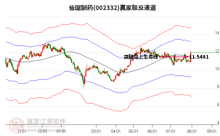 仙琚制药