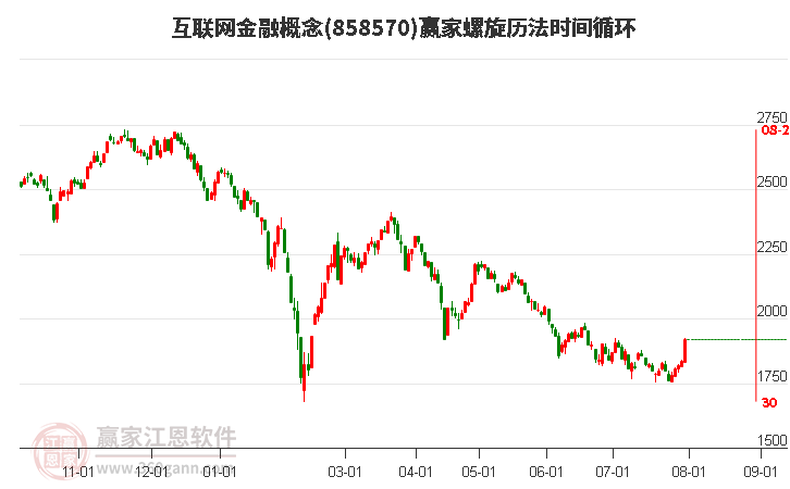 互联网金融概念螺旋历法时间循环工具