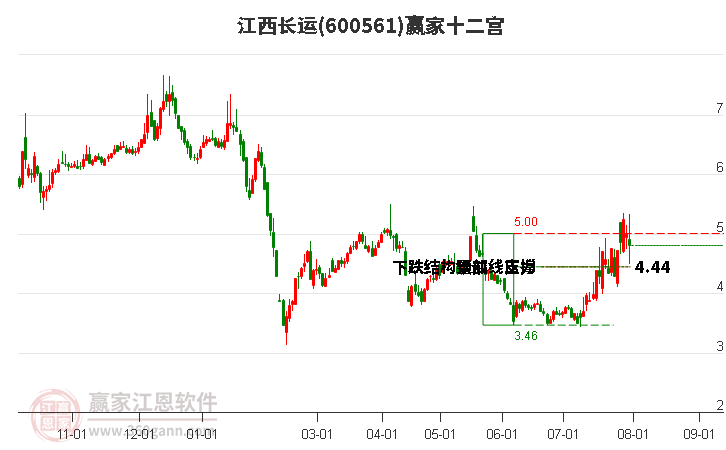 600561江西长运赢家十二宫工具