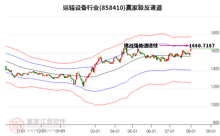 858410运输设备赢家极反通道工具