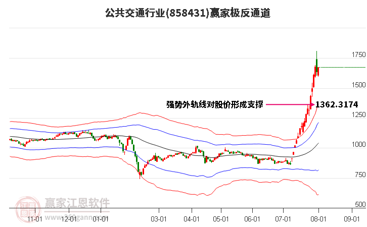 858431公共交通赢家极反通道工具