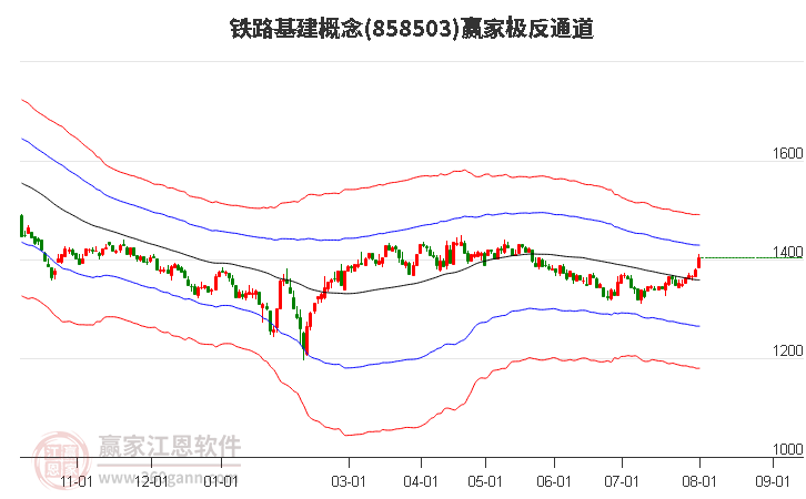 858503铁路基建赢家极反通道工具