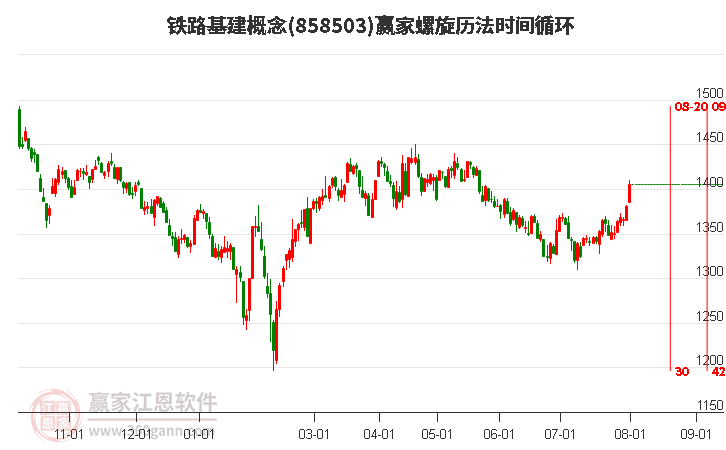 铁路基建概念螺旋历法时间循环工具