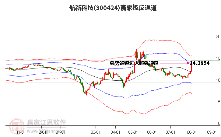 航新科技