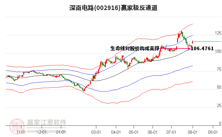 深南电路