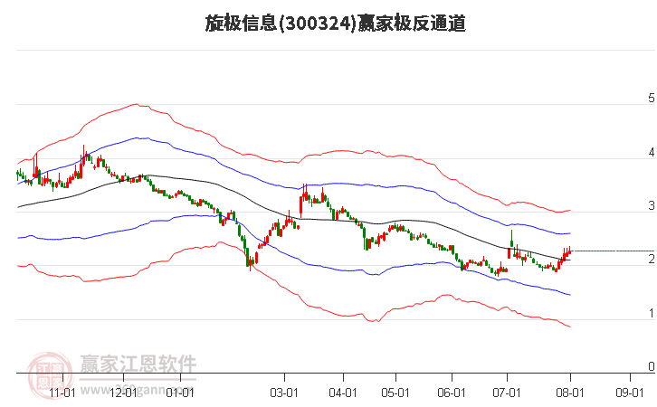 旋极信息