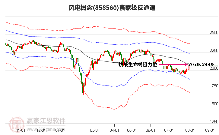 858560风电赢家极反通道工具