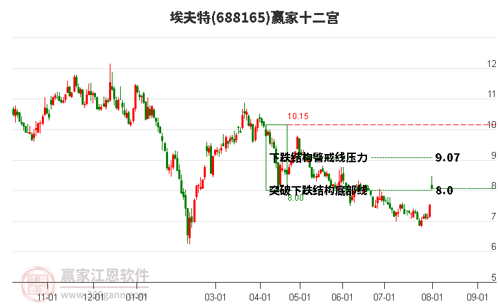 688165埃夫特赢家十二宫工具