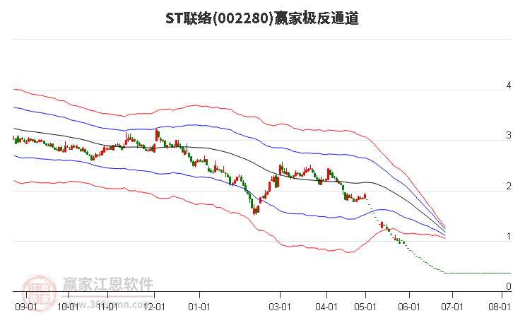 002280ST联络赢家极反通道工具