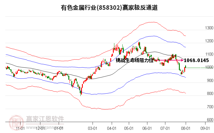 有色金属